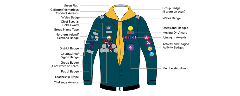 Scout badge placement
